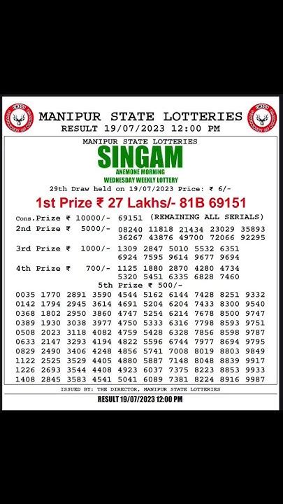manipur lottery fa|MANIPUR LOTTERY LIVE SINGAM LOTTERY 12 PM .